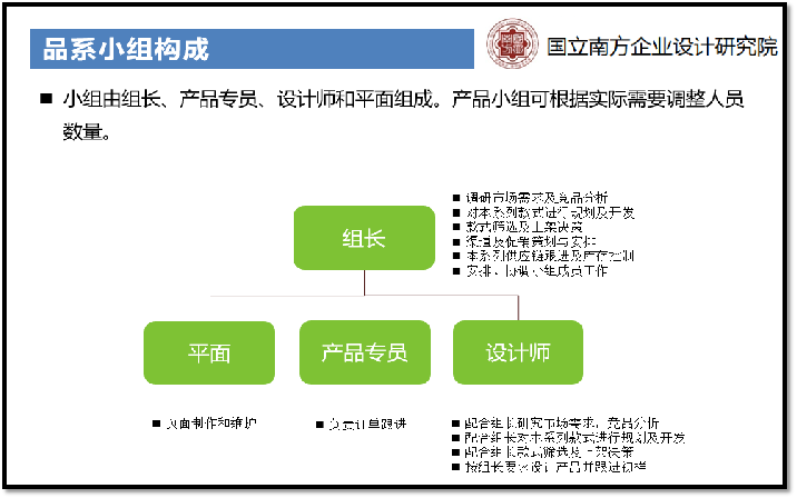 企业管理